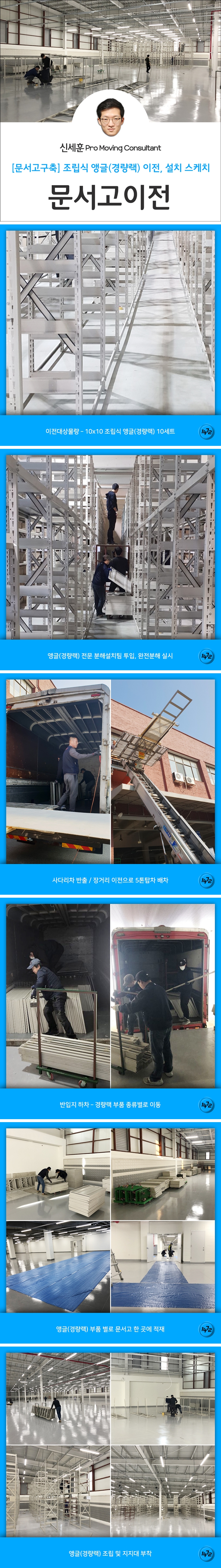 문서고